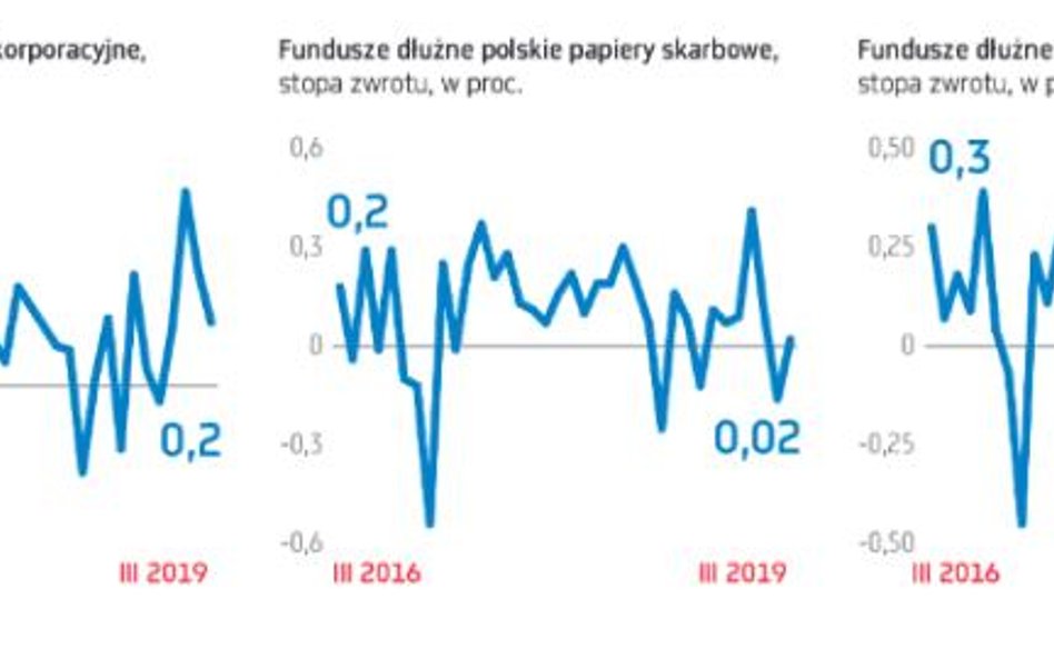 Co kupić, co sprzedać? Decyduje zarządzający