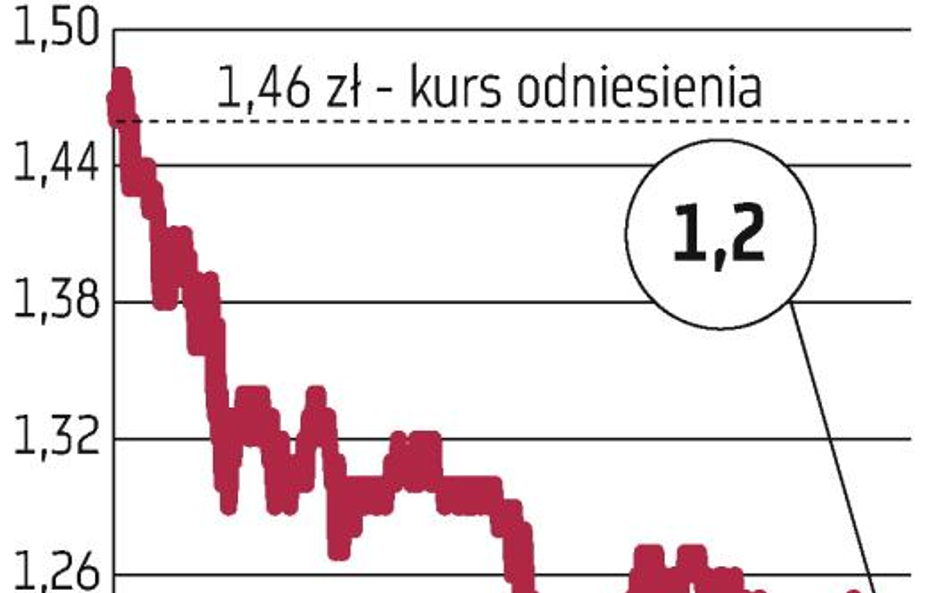 Cena akcji Petrolinvestu mocno spadła