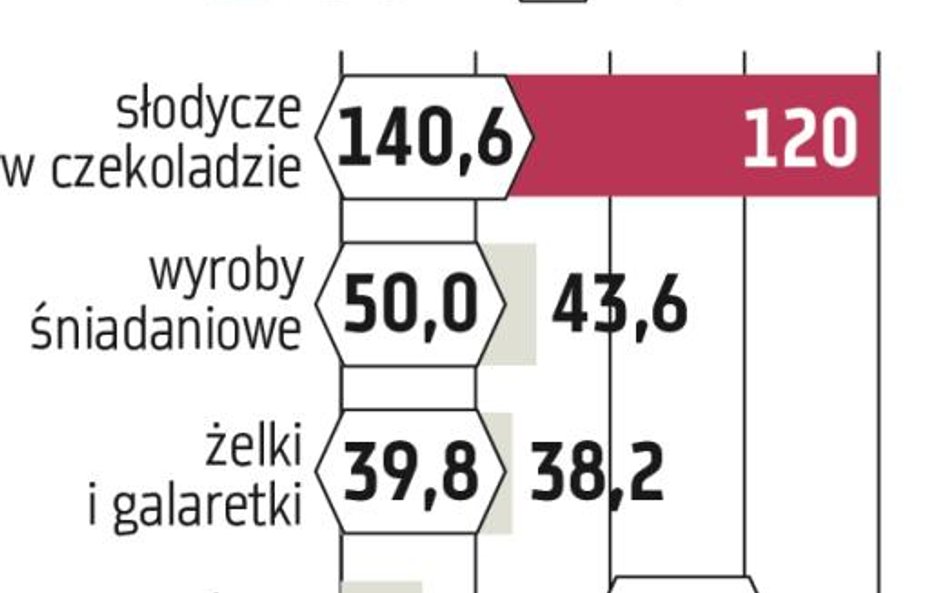 ZPC Otmuchów: Colian i Wawel nie interesują się Odrą