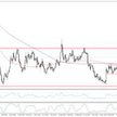 Szymon Zajkowski, CFA, Zespół mForex, Dom Maklerski mBanku S.A