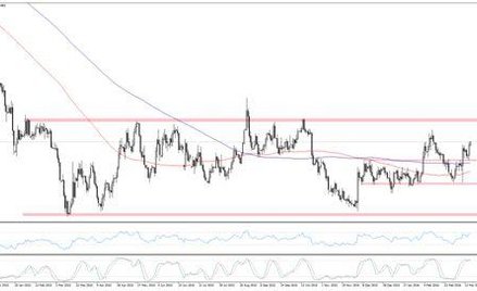 Szymon Zajkowski, CFA, Zespół mForex, Dom Maklerski mBanku S.A