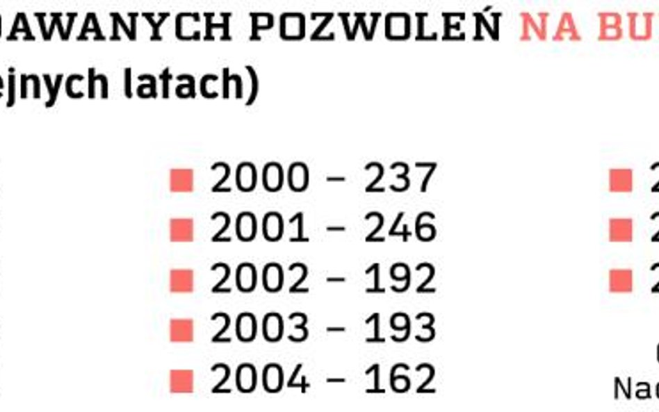 Na siedem budów jeden kierownik