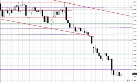 Wykres dzienny EUR/USD