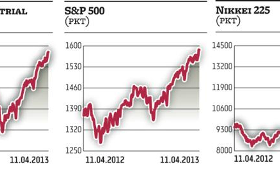 Giełdowe indeksy na szczytach