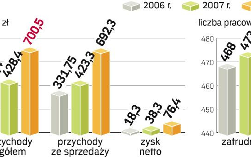 Ubiegły rok był najlepszy dla wałbrzyskich zakładów. Dzięki specyficznemu produktowi – koksowi odlew