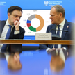 Minister finansów Andrzej Domański i premier Donald Tusk
