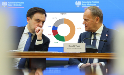 Minister finansów Andrzej Domański i premier Donald Tusk
