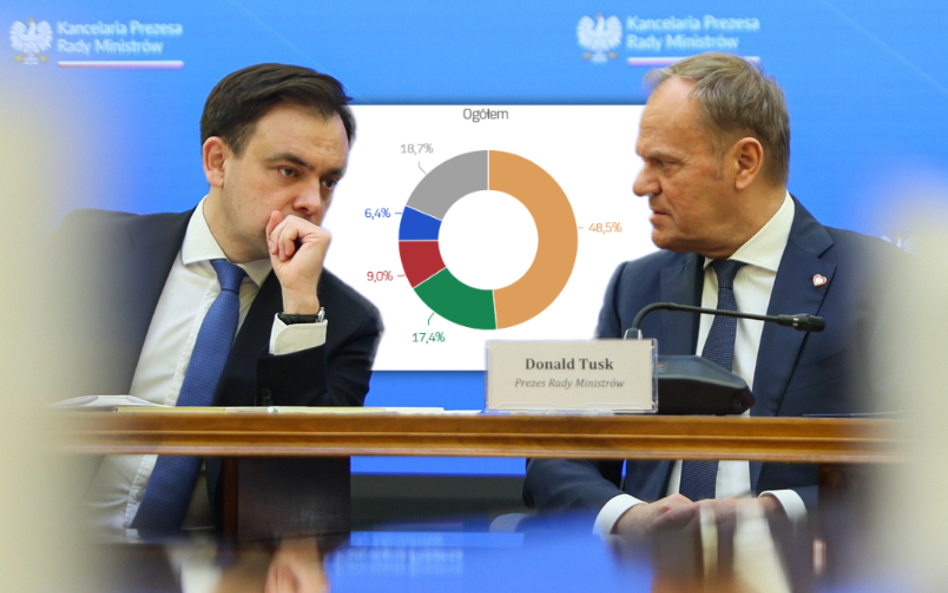 Minister finansów Andrzej Domański i premier Donald Tusk