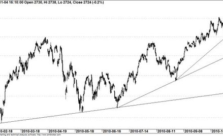 Kontrakt na WIG20 - wykres godzinowy