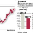 Budimex: Wynik do powtórzenia