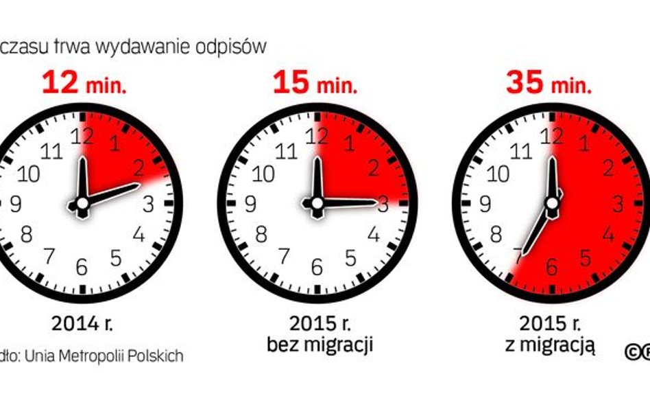 Elektronizacja akt miała ułatwić życie obywatelom, ale je utrudniła. System działa źle, w urzędach n
