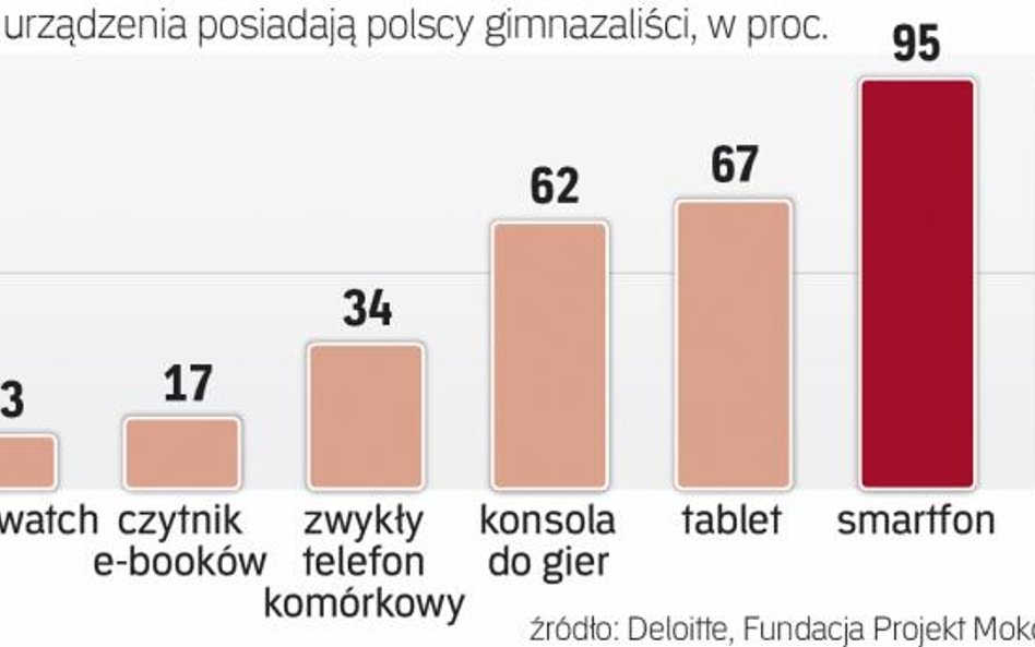 Nowe technologie trafiają także do biznesu