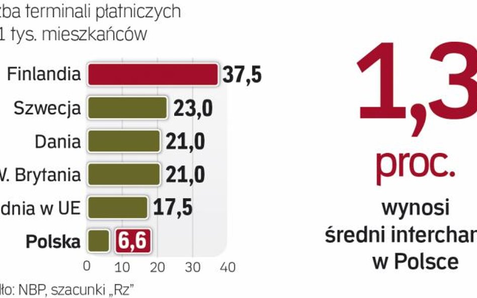 Obniżka opłaty ma zwiększyć liczbę terminali