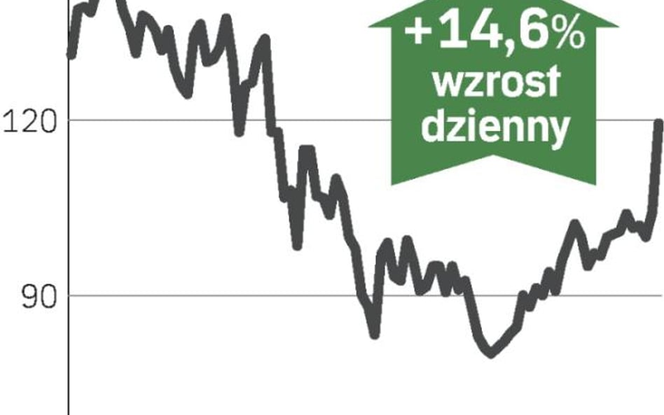 Nowy brytyjski potentat inwestycyjny