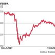 Brazylijska gospodarka podnosi się, ale waluta tonie