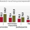 W tym roku wydatki, głównie na inwestycje, będą wyższe niż w ubiegłym