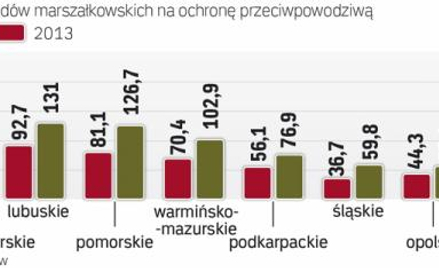 W tym roku wydatki, głównie na inwestycje, będą wyższe niż w ubiegłym