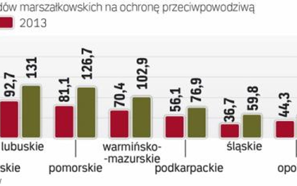 W tym roku wydatki, głównie na inwestycje, będą wyższe niż w ubiegłym