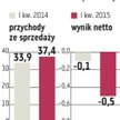 ES–System: Grupa zwiększa sprzedaż oświetlenia