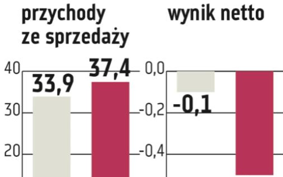 ES–System: Grupa zwiększa sprzedaż oświetlenia