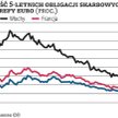 Poprawa perspektyw eurolandu nie powstrzyma EBC od QE