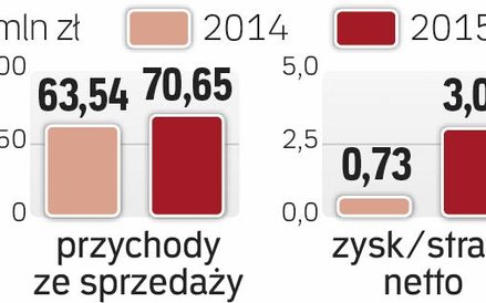 Zakłady Mechaniczne Tarnów