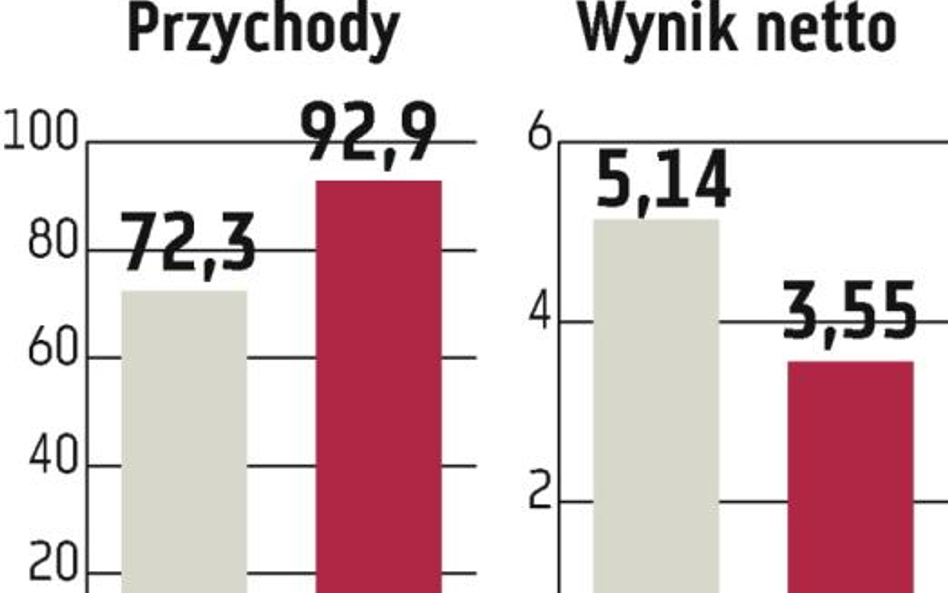 ZPC Otmuchów: Niższa rentowność w nowej prognozie