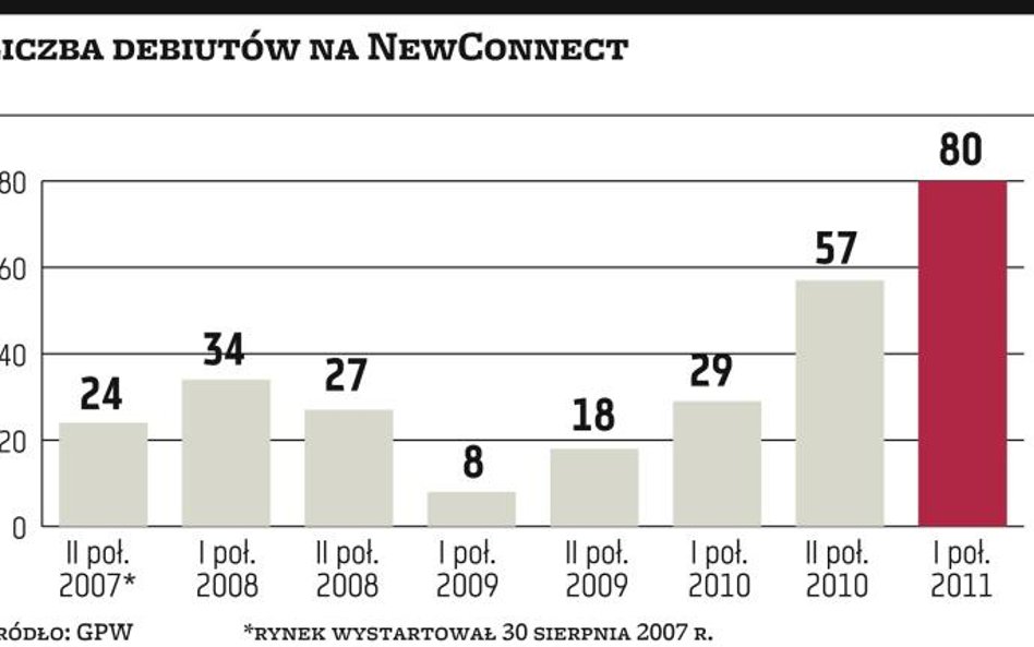 GPW określiła zasady testu na doradcę NC