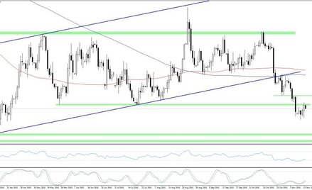 EURUSD, interwał D1