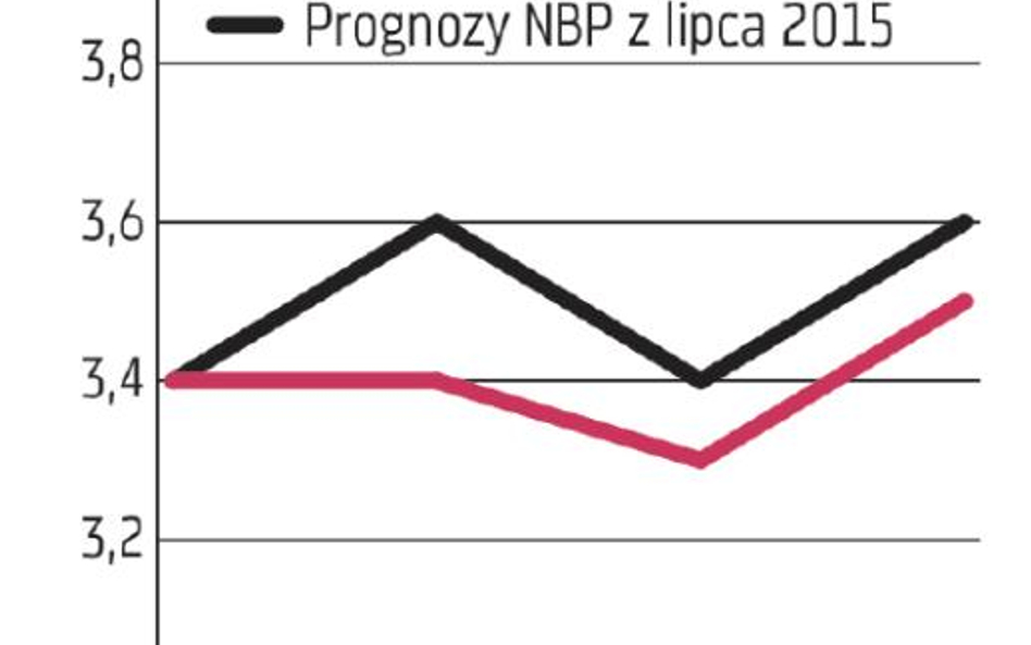 Raport: Gospodarka odporna na wstrząsy