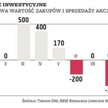TFI: Fundusze kupują akcje