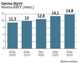 Grupa Kęty nie odczuła negatywnych skutków pandemii. Co więcej, zeszły rok stał nawet pod znakiem po