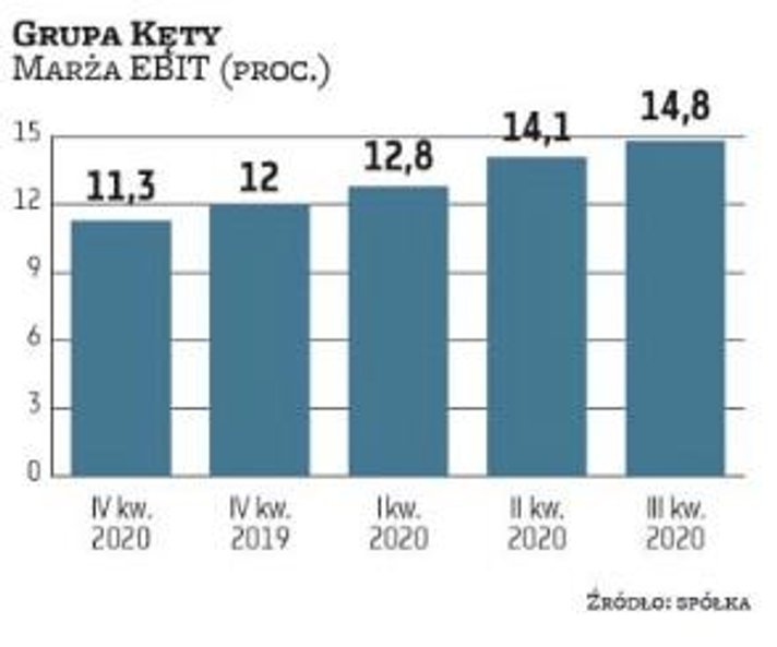 Grupa Kęty nie odczuła negatywnych skutków pandemii. Co więcej, zeszły rok stał nawet pod znakiem po