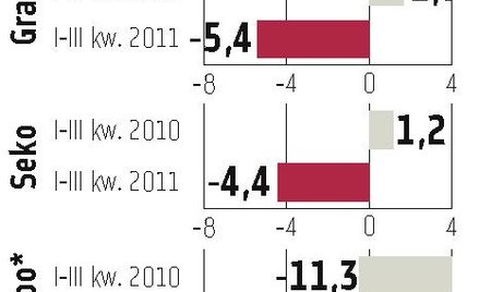 Graal, Seko: Na rybach trudniej zarobić