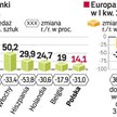 Rynek pojazdów użytkowych w I kwartale. Polska obroniła ósmą pozycję w Europie. Powiększyliśmy też d