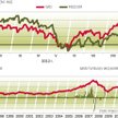 WIG silniejszy od największych spółek rynków wschodzących