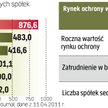 Idą duże zmiany w firmach z branży ochrony