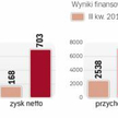 Wyniki spółek energetycznych są zgodne z oczekiwaniami analityków