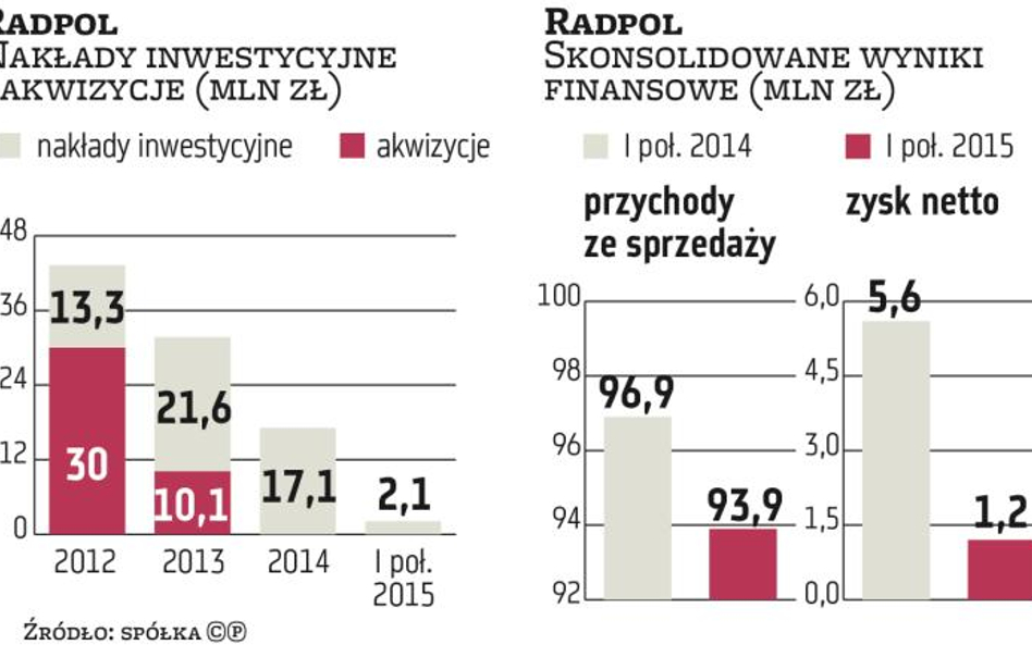 Radpol: Spółka liczy na wysokie marże w kolejnictwie