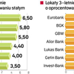 najkorzystniejsze oferty