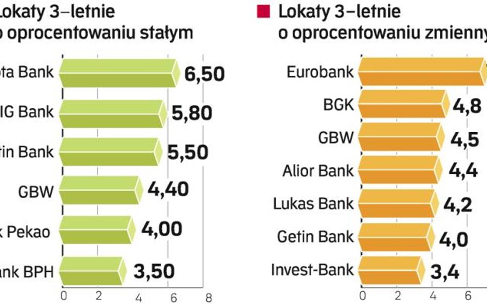 najkorzystniejsze oferty