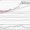 Wykres dzienny USD/CAD