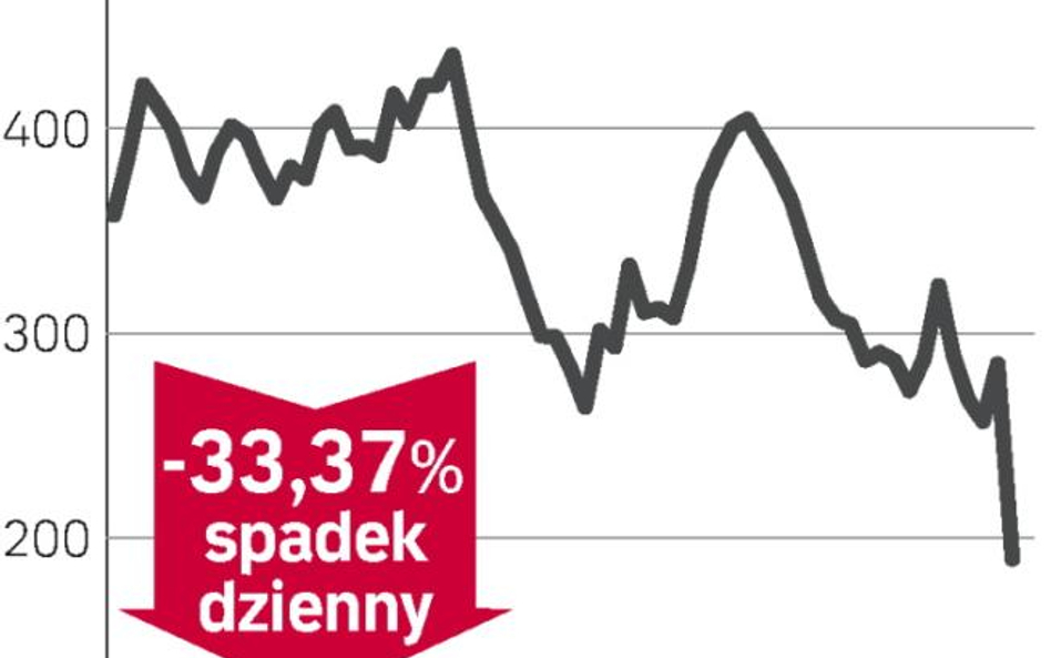 Dywidenda nie uspokoiła nastrojów