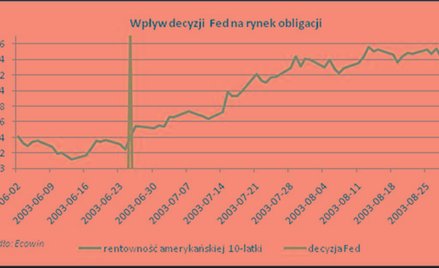 Wrzesień na globalnych rynkach finansowych – lekcja z przeszłości
