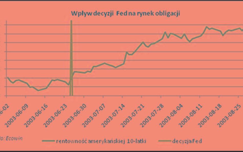 Wrzesień na globalnych rynkach finansowych – lekcja z przeszłości