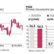 TMR musi dywersyfikować źródła przychodów