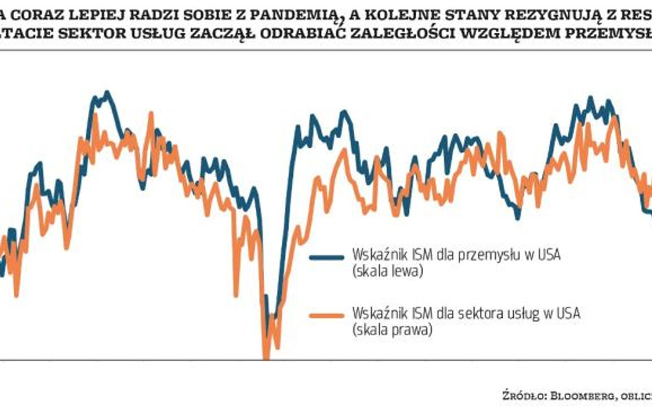 Hossa (na razie) odporna na wszystko