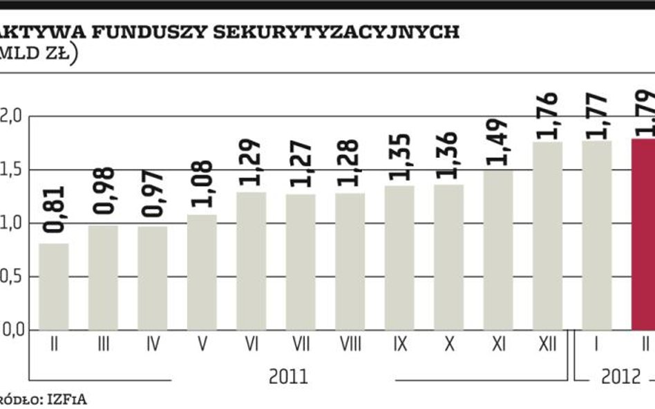 Jak zyskać na złych długach