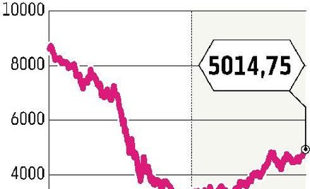 Notowania ropy i metali najwyższe od jesieni