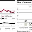 Stabilizacja w sektorze chemicznym?